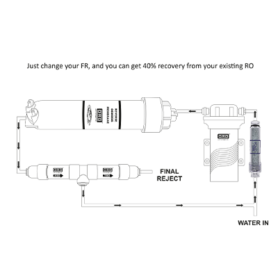 ORG FR for High Recovery Ro System